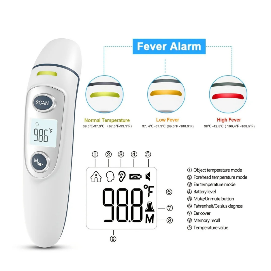 Non-Contact Infrared Ear Thermometer - High Accuracy