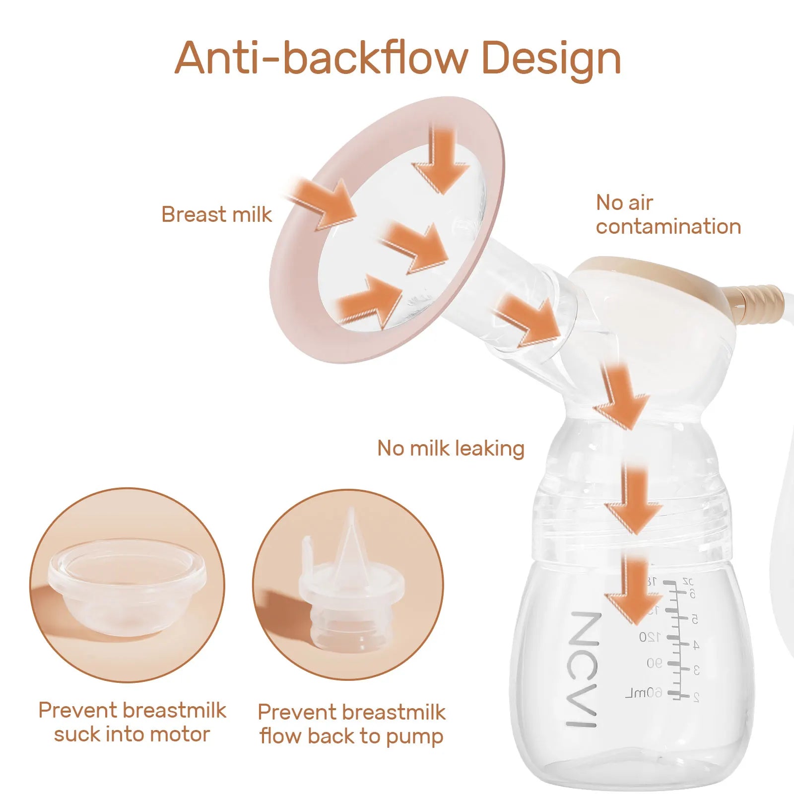 NewCare Double Electric Breast Pumps
